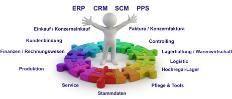 GB-ENSO-Module Unternehmens-Software